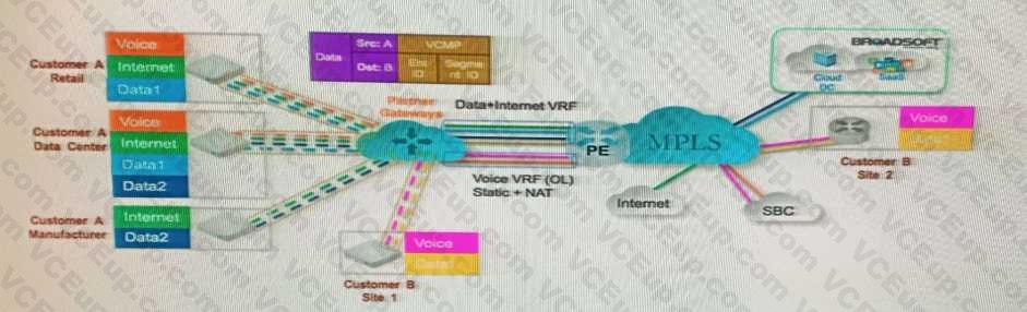 VMware 5V0-42.21 image Question 51 10820 09162024012903000000