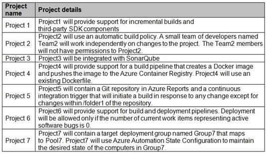 Microsoft AZ-400 image Question 3 86817 10022024015257000000