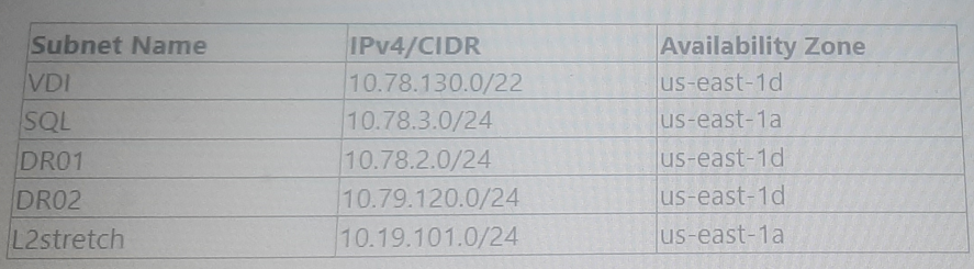 Nutanix NCP-CI-AWS image Question 30 81224 09232024012944000000