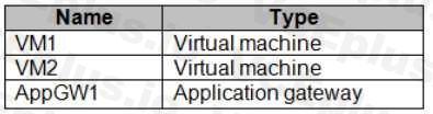 Microsoft AZ-104 image Question 348 84873 09262024195642000000