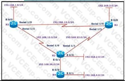Cisco 300-410 image Question 120 111066 10072024005413000000