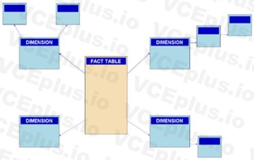 Microsoft DP-900 image Question 7 explanation 90653 10022024020007000000