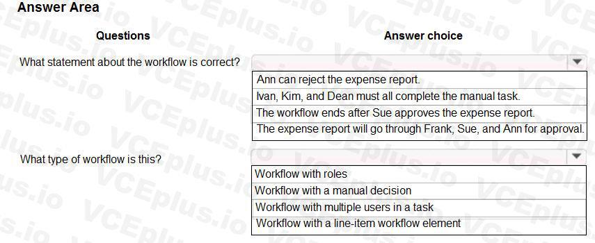 Microsoft MB-300 image Question 15 101197 10052024125945000