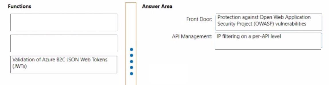 Question 205