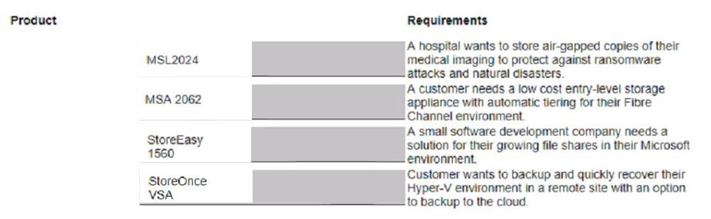 HP HPE0-V25 image answer Question 2 13481 09162024060445000