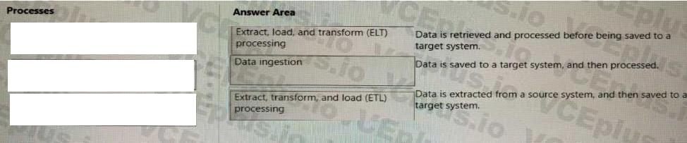 Microsoft DP-900 image answer Question 25 90781 10022024020007000