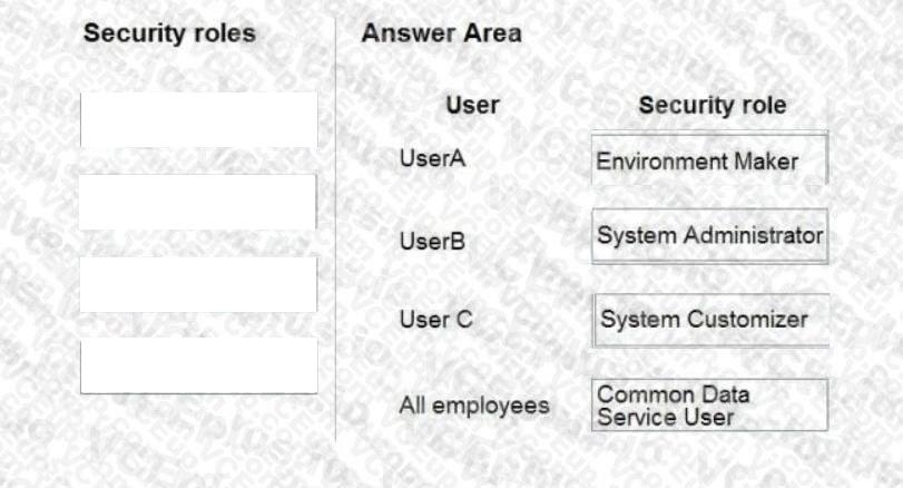 Microsoft PL-400 image answer Question 5 106612 10052024010735000