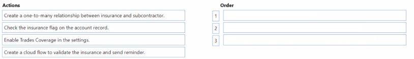Microsoft MB-240 image Question 14 100877 10052024125911000