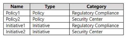 Microsoft AZ-500 image Question 81 87592 10022024015441000000