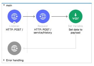 MuleSoft MCD - Level 1 image Question 42 52597 09182024213609000000