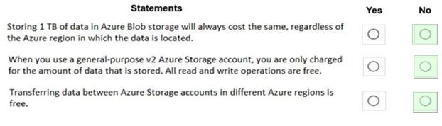 Microsoft AZ-900 image answer Question 90 88833 10022024015754000