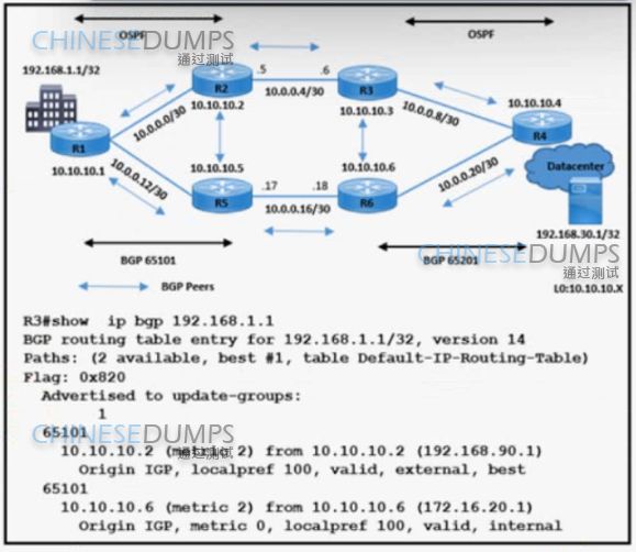 Cisco 350-501 image Question 408 116690 10102024233012000000