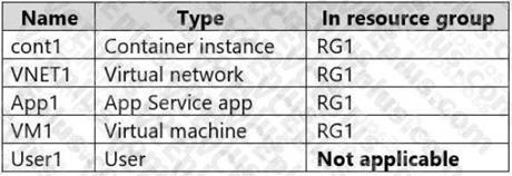 Microsoft AZ-500 image Question 4 87515 10022024015441000000