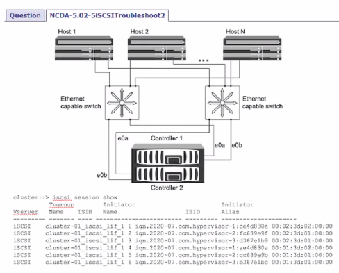 Network Appliance NS0-163 image Question 209 79058 09232024011612000000
