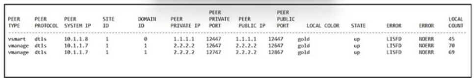 Cisco 300-415 image Question 334 111850 10072024005822000000