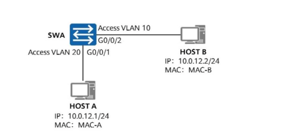 Huawei H12-811_V1.0 image Question 900 134994 01162025004909000000