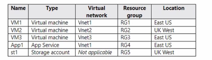 Microsoft AZ-700 image Question 138 87994 10022024015514000000
