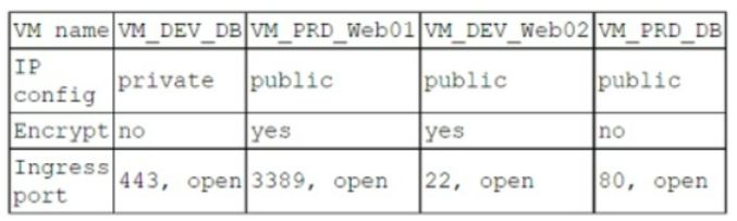 CompTIA CS0-003 image Question 196 94817 10022024175105000000