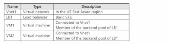 Microsoft AZ-700 image Question 231 129375 11242024233608000000