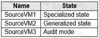 Microsoft AZ-140 image Question 77 90949 10022024021020000000