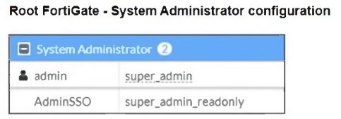 Fortinet FCSS_EFW_AD-7.4 image Question 11 63883969988393936150199