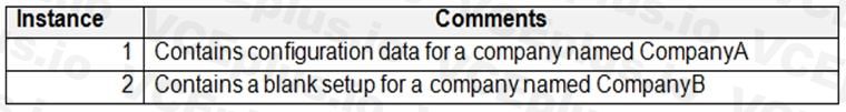 Microsoft MB-300 image Question 20 101316 10052024005945000000