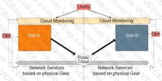 VMware 3V0-42.20 image Question 50 10011 09162024012710000000