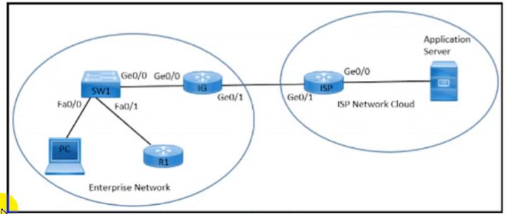 Cisco 300-415 image Question 284 111800 10072024005822000000