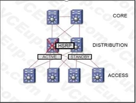 Cisco 300-420 image Question 105 112003 10072024005836000000