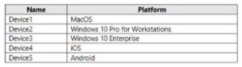 Microsoft MS-102 image Question 82 104018 10052024010457000000