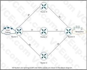 Cisco 300-410 image Question 450 111396 10072024005414000000