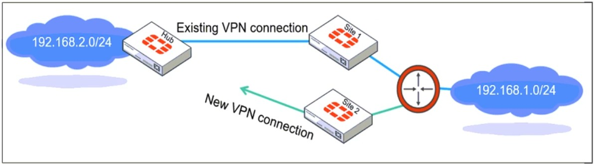Fortinet FCSS_EFW_AD-7.4 image Question 50 63883969989159538267978