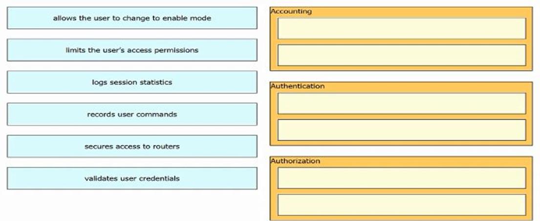 Cisco 200-301 image Question 48 110424 10072024124422000