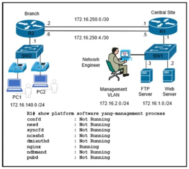 Cisco 350-401 image Question 960 116259 10102024232944000000