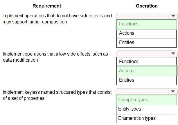 Question 270