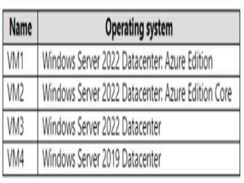 Microsoft AZ-800 image Question 112 88338 10022024015634000000