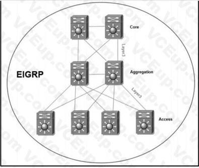 Cisco 300-420 image Question 125 112023 10072024005836000000