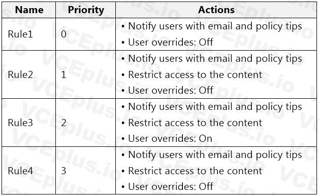 Microsoft SC-400 image Question 21 108415 10052024010922000000