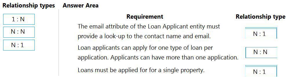 Microsoft PL-200 image answer Question 16 105955 10052024010700000