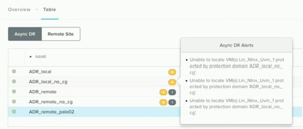 Nutanix NCS-Core image Question 14 81984 09232024013105000000