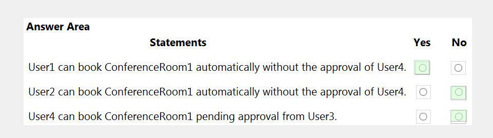 Microsoft MS-203 image answer Question 32 104365 10052024010521000