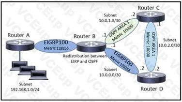 Cisco 200-301 image Question 667 110175 10072024004421000000