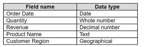 Tableau TDA-C01 image Question 61 76284 09232024004731000000