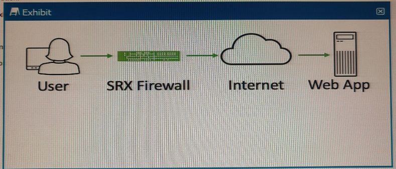 Juniper JN0-335 image Question 22 50520 09182024211155000000