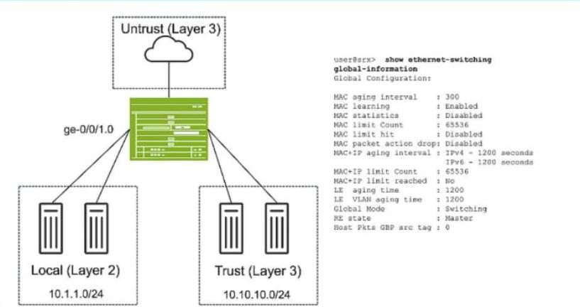 Juniper JN0-637 image Question 49 124766 11012024014440000000