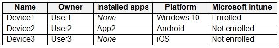 Microsoft MS-102 image Question 48 103984 10052024010457000000