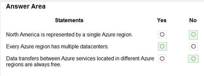 Microsoft AZ-900 image answer Question 1 8850027 10022024015754000