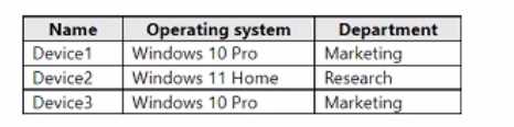 Microsoft MD-102 image Question 134 103760 10052024010410000000