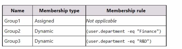 Microsoft MS-102 image Question 373 104309 10052024010458000000