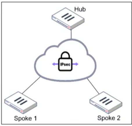 Fortinet FCSS_EFW_AD-7.4 image Question 54 63883969989362657573212